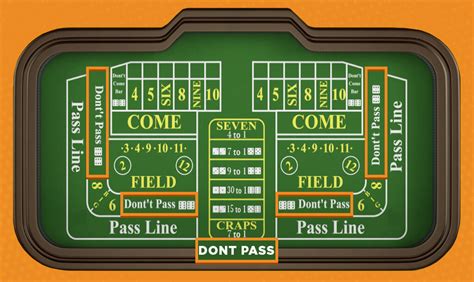 craps payout odds|Craps Odds Explained .